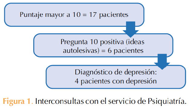 Figura 1