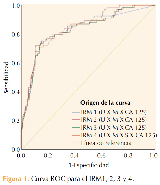 Figura 1