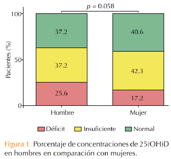 Figura 1