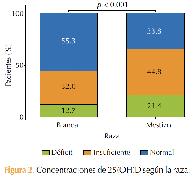 Figura 2