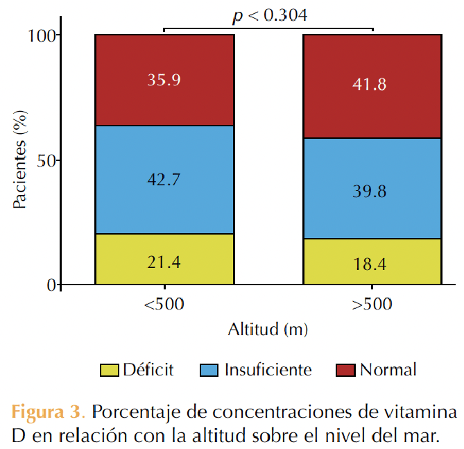 Figura 3