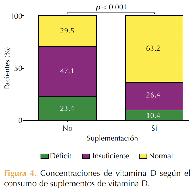 Figura 4