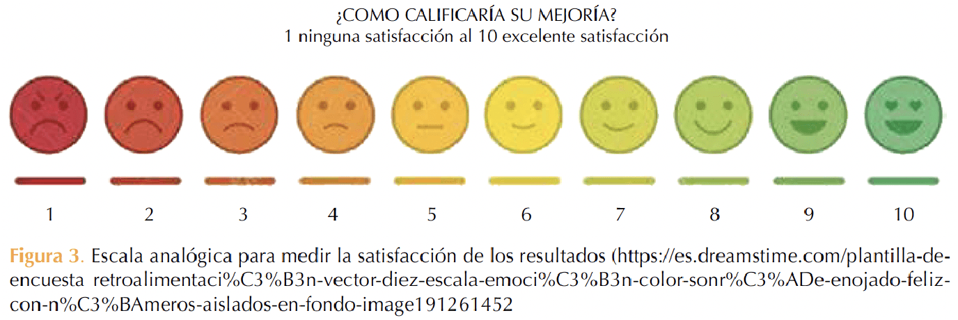 Figura 3