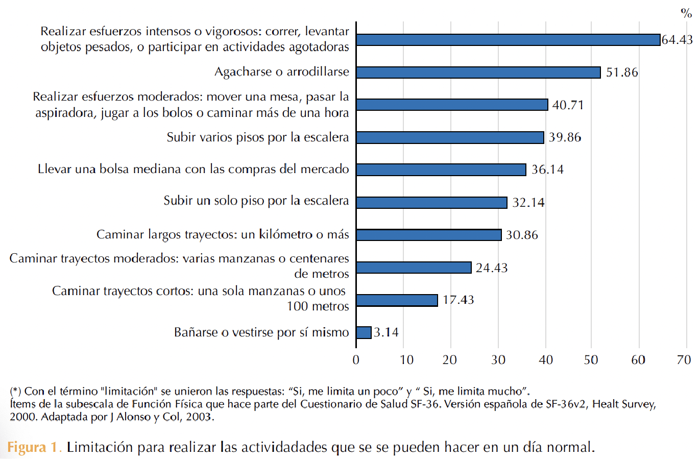 Figura 1
