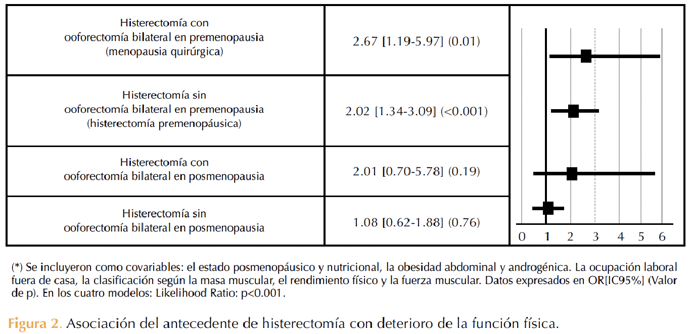 Figura 2