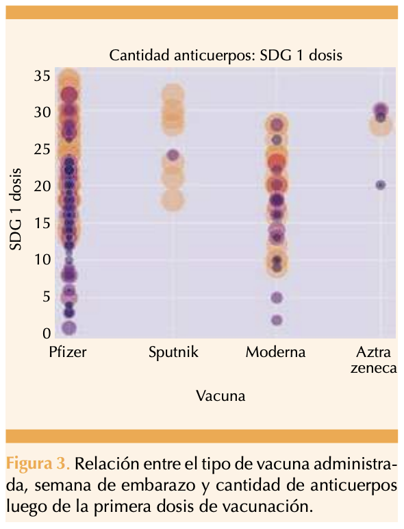 Figura 3