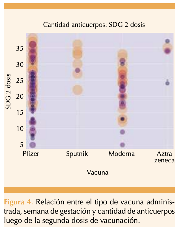 Figura 4