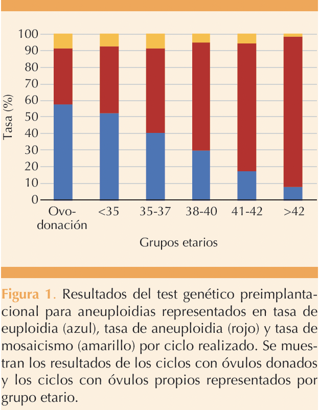Figura 1