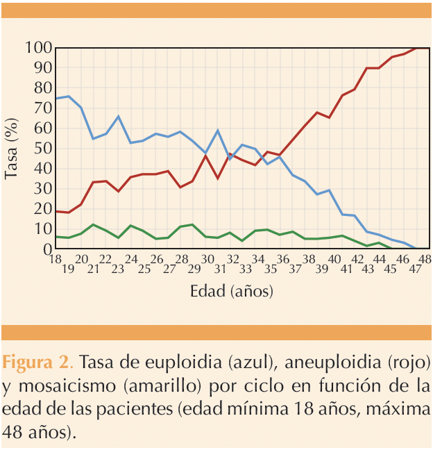 Figura 2