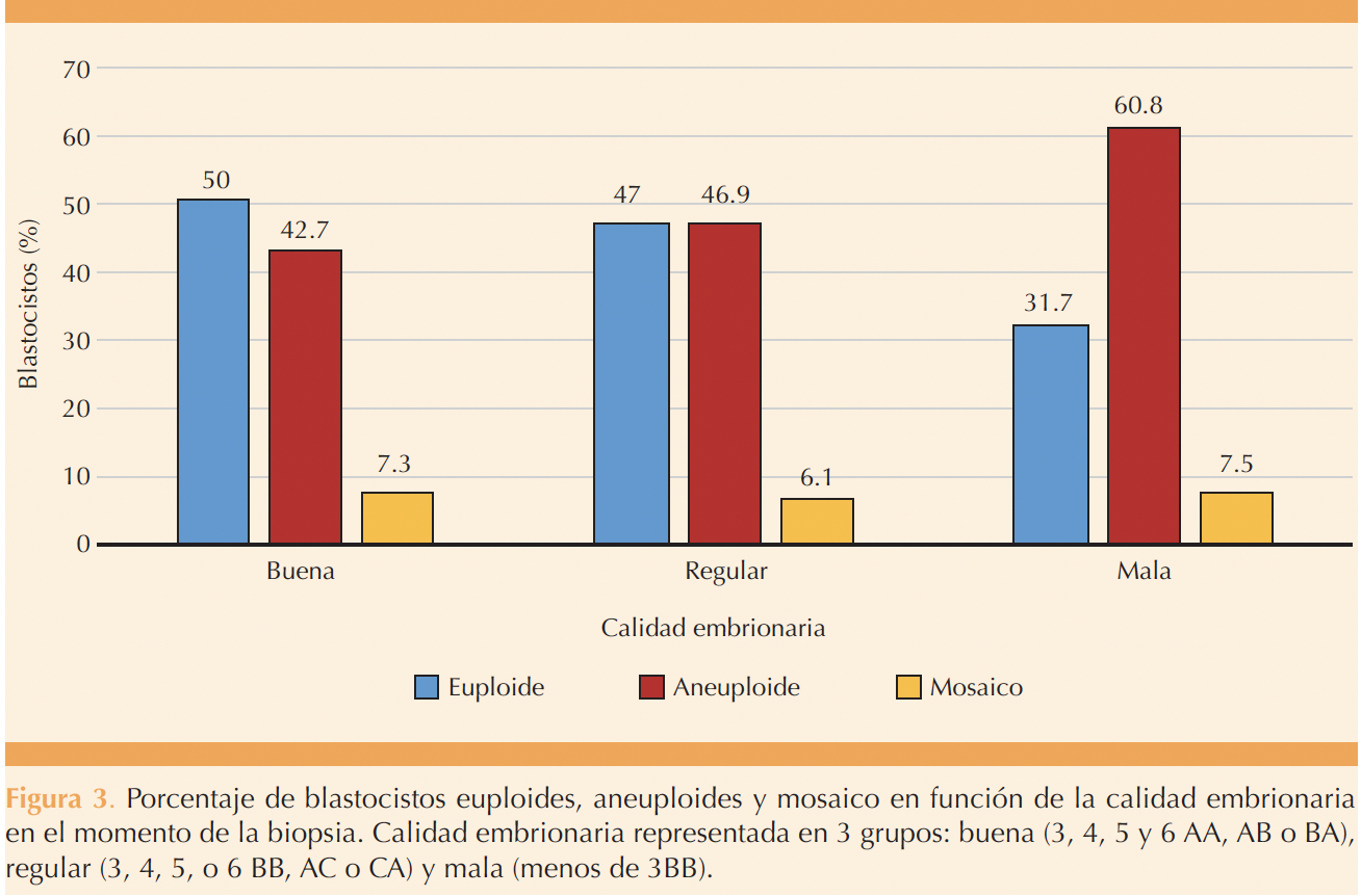 Figura 3
