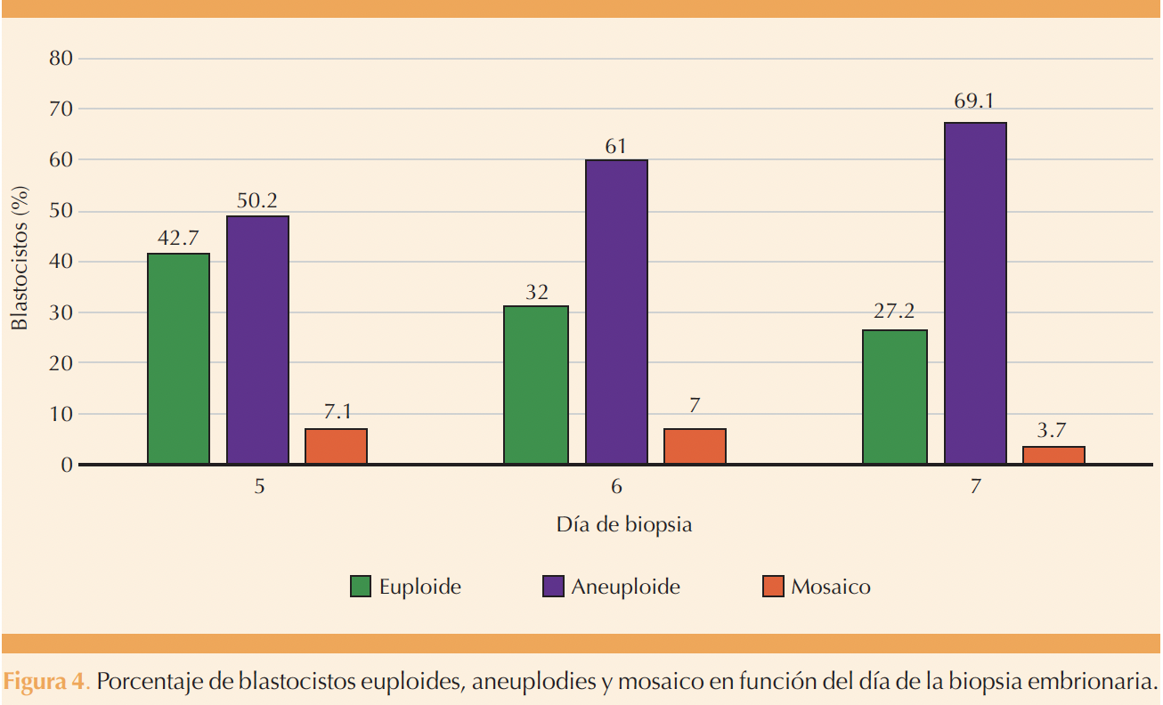 Figura 4