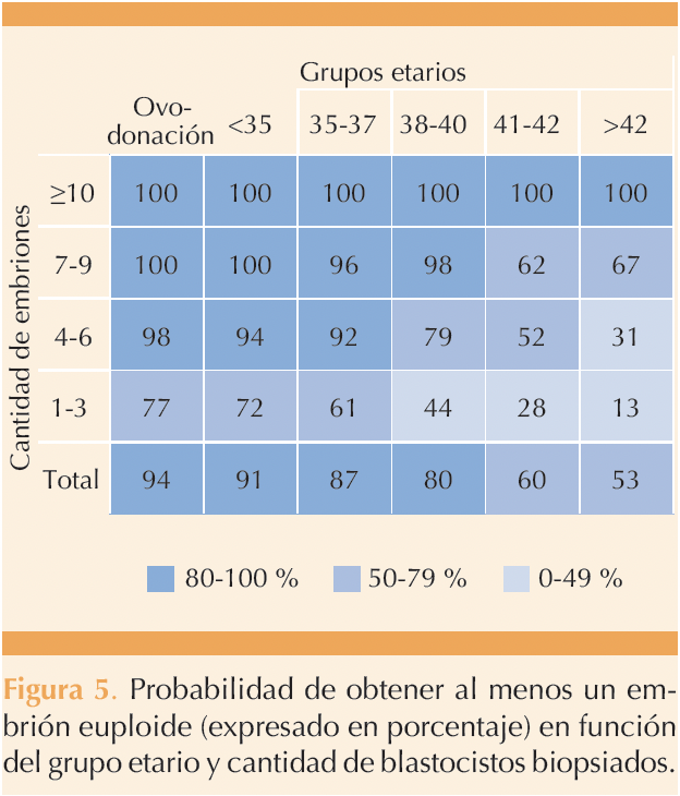 Figura 5