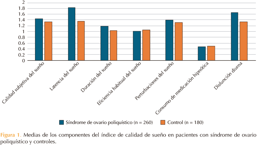 Figura 1