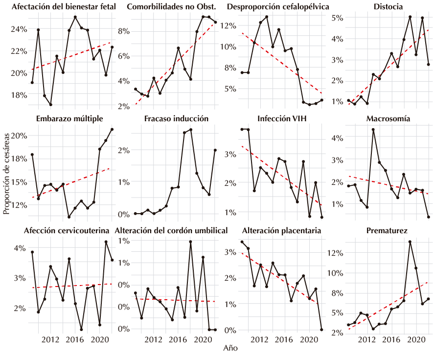 Figura 3